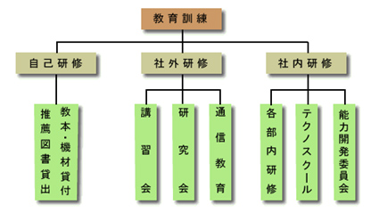 教育訓練制度